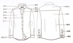 襯衫定制的基本知識，你都了解嗎？